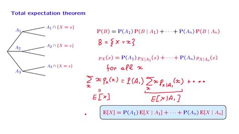 total law of expectation|Total Expectation Theorem .